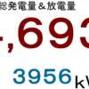 ２０２１年７月分発電量＆放電量