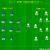 「情熱をぶつけろ、優勝掴み取れ。」J1リーグ第19節　FC東京vs川崎フロンターレ　”多摩川クラシコ”　レビュー