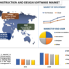建設および設計ソフトウェアで未来を築く: 2022 年から 2028 年までの業界動向、シェア、サイズ、予測、および成長に関する市場分析