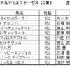 アルテミスステークス2025（GⅢ）予想