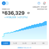 WealthNaviの1年5か月の運用実績は累積で27.27％のプラス！長期積立分散投資なので、月1回だけパフォーマンスを確認します！