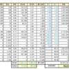 2023年11月末資産は先月より+187万円、国内株式と米国債券ETFがやっと戻す