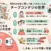 スマホじゃ物足りない？40代から始めるチープコンデジ生活