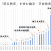 防災教育に関する研究はどれくらいのペースで増えてきたのか