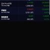 株雑記　5月15日、評価損益－39900円