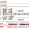 自己分析や自己PR作成はじめの一歩