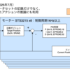 SO-101のモーター制御を深掘りして調整する 〜SO-101は指示通りの位置へ移動しているのか？〜