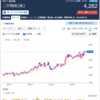 二度あることは三度ある？・・・三井物産の好決算