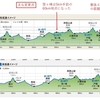 【雑記】2022 信越五岳110kを振り返る②：レース内容（スタート～笹ヶ峰グリーンハウス）