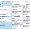 失神患者の自動車運転の許可について