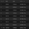 今更の大阪マラソン振り返り（反省編）