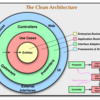 CleanArchitecture読書メモ