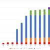 アイドルマスターアイドル実装日一覧（2024年3月5日現在334人）