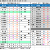 series2ヤクルト純正戦力補強考察2023.1.27～次回最強決定戦に向けて～