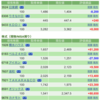 保有銘柄について(2021年12月30日)