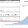 日本銀行によるETF/J-REITの買入れ並びにETF貸付け推移（開始来～2022年5月迄）