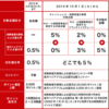 キャッシュレス・消費者還元がよくわからないので楽天カードと楽天ペイで調べてみた。の巻。