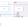 検索システム開発での難しさ