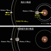 【講演会レポ】火星衛星サンプルリターン計画（JAXA MMX計画）―はやぶさ2の次にくるもの―(後編)