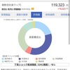 楽ラップ ほったらかし 2021年3月31日現在結果