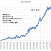 本日の損益　+169,774円