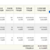 投資信託/51　NISAでSPXLとTECL　とWEBL