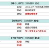 ｢暮らしやすく働きにくい｣国はセミリタイアには最適です