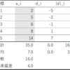 分散は放物線の夢を見るか（２）