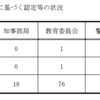 人事委員会年報をながめながら・・