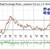 アベノミクスを無理矢理にでも評価したいひと。