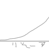 テストのやり方がおかしくねー？↑