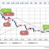 28日のトレード　～デイトレ最終日～
