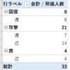 メンバー一覧と人事戦略　11/21