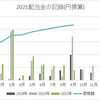 【SPYD】から2021年3回目の分配金を受領しました！