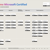 Microsoft Credentials - Infrastructure - まとめ