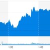 (米国市場) 米中貿易摩擦解消の流れ？ほぼ前日同等で進む