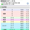 複勝 ４転がし成功？