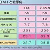 糖尿病の食事療法で個人的に思うこと①