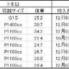 2022/12/7  大型・極太系オオクワガタ幼虫の菌糸ビン交換。