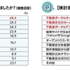 不動産購入者の行動変化：at homeアンケート2023購入編の分析