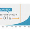 じじぃの「がんと余命宣告・肺がん、肝臓がん・最期は苦しみますか？夕刊フジ」