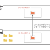 GitとGitHubについて