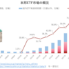 本邦ETF市場の概況（2023年1月）‗日銀、投信協