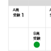高校までの道のりは複雑に曲がりくねってると思う