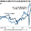 株式投資の基礎　第11回　コロナ後の景気動向とNYの株価　おカネの受給バランス観点から