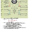 県学童　湖南地区予選　経過