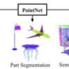 PointNet: Deep Learning on Point Sets for 3D Classification and Segmentation