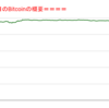 ■本日の結果■BitCoinアービトラージ取引シュミレーション結果（2022年3月17日）