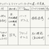 マイナンバーとマイナンバーカードの違い早見表