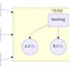 就職してチームビルディングしてます